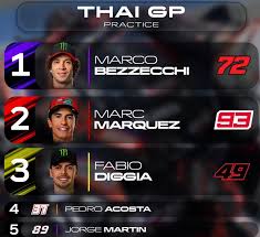 Bezzecchi Kuasai Practice MotoGP Thailand 2026